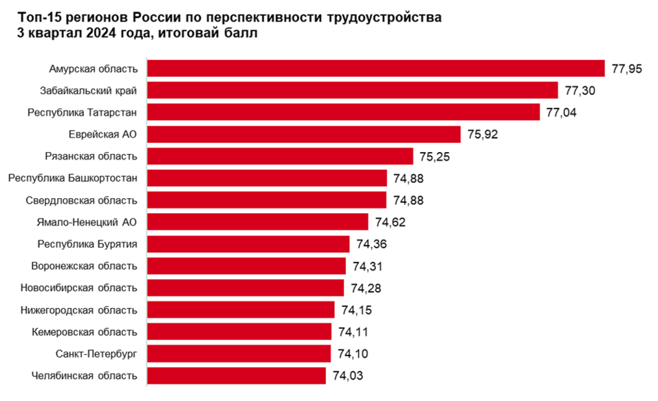 Фото: hh.ru Фото: hh.ru