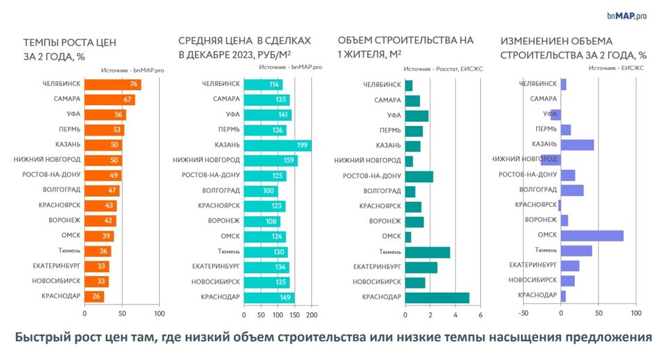 Что ждет покупателей и девелоперов после завершения льготной ипотеки — Михаил Хорьков 3 Что ждет покупателей и девелоперов после завершения льготной ипотеки — Михаил Хорьков 3
