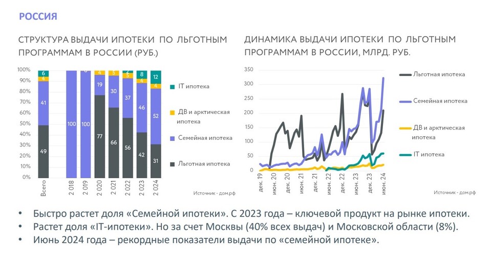 Что ждет покупателей и девелоперов после завершения льготной ипотеки — Михаил Хорьков 4 Что ждет покупателей и девелоперов после завершения льготной ипотеки — Михаил Хорьков 4