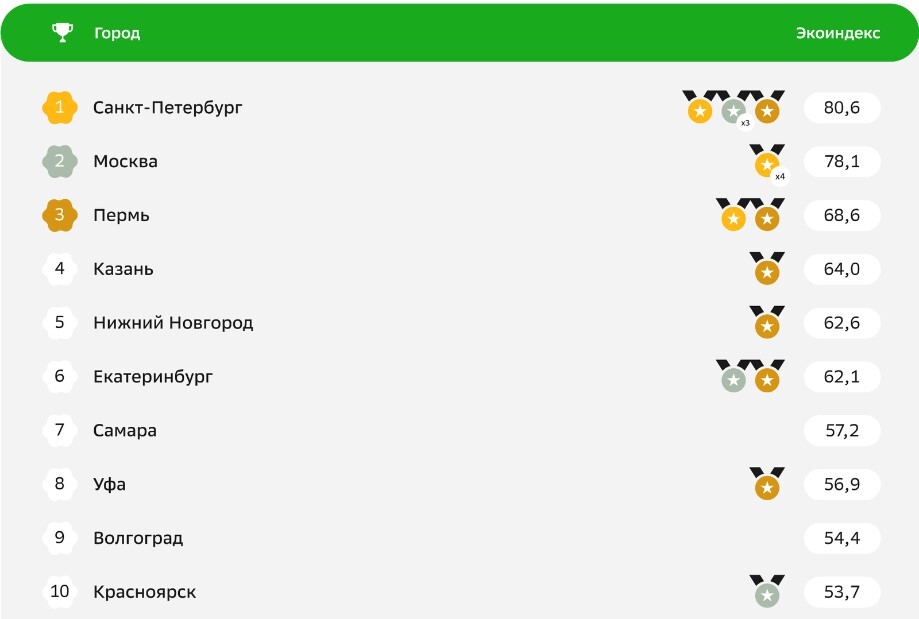 Фото: 2ГИС Фото: 2ГИС