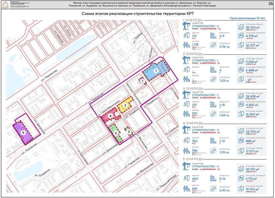 Фото: https://mingrad.nobl.ru/ Фото: https://mingrad.nobl.ru/