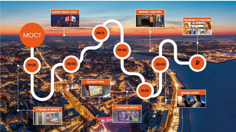Рекламная конкуренция девелоперов: как победить? 1 Рекламная конкуренция девелоперов: как победить? 1