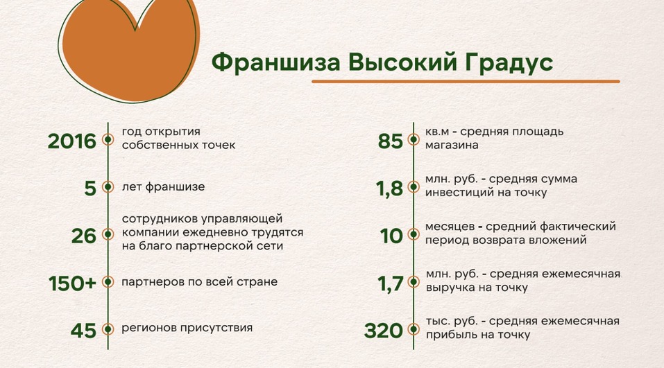 Каталог франшиз - Деловой квартал 1