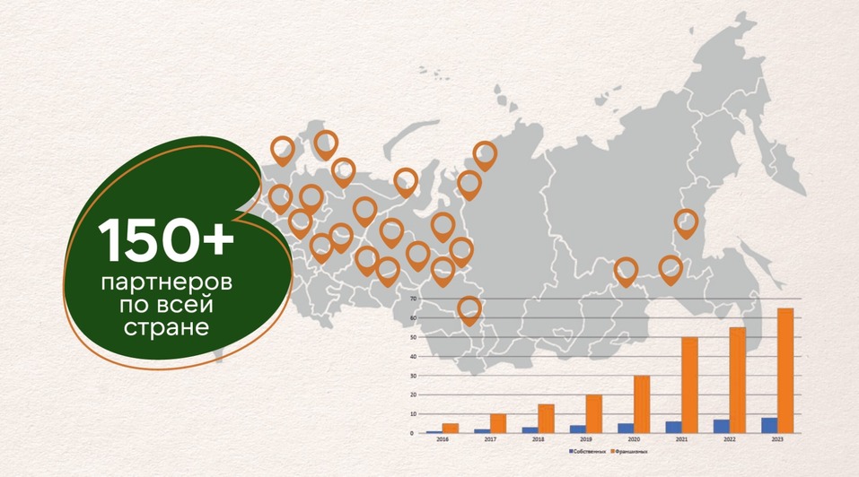 Каталог франшиз - Деловой квартал 2