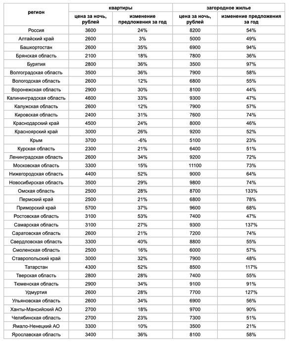 Фото: «Авито Путешествия» Фото: «Авито Путешествия»