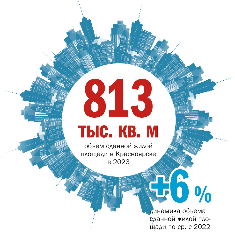 Рейтинг ДК: лидеры строительного рынка 1 Рейтинг ДК: лидеры строительного рынка 1