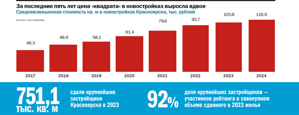 Рейтинг ДК: лидеры строительного рынка 6 Рейтинг ДК: лидеры строительного рынка 6