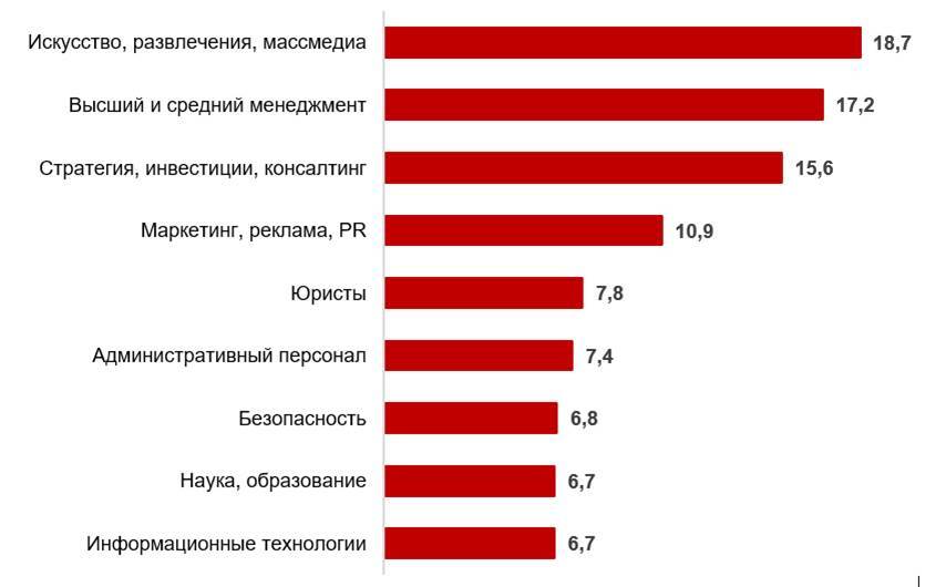 Фото: hh.ru Фото: hh.ru