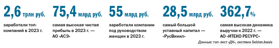 ТОП-100 крупнейших компаний Нижегородской области по размеру выручки за 2023 г. 1 ТОП-100 крупнейших компаний Нижегородской области по размеру выручки за 2023 г. 1