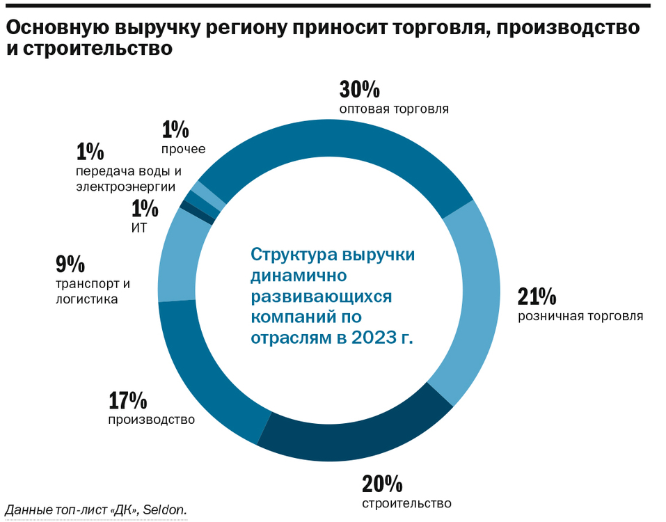 ТОП-100 крупнейших компаний Нижегородской области по размеру выручки за 2023 г. 9 ТОП-100 крупнейших компаний Нижегородской области по размеру выручки за 2023 г. 9