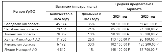 Потребность челябинских строителей в кадрах за год выросла на 21% 1 Потребность челябинских строителей в кадрах за год выросла на 21% 1