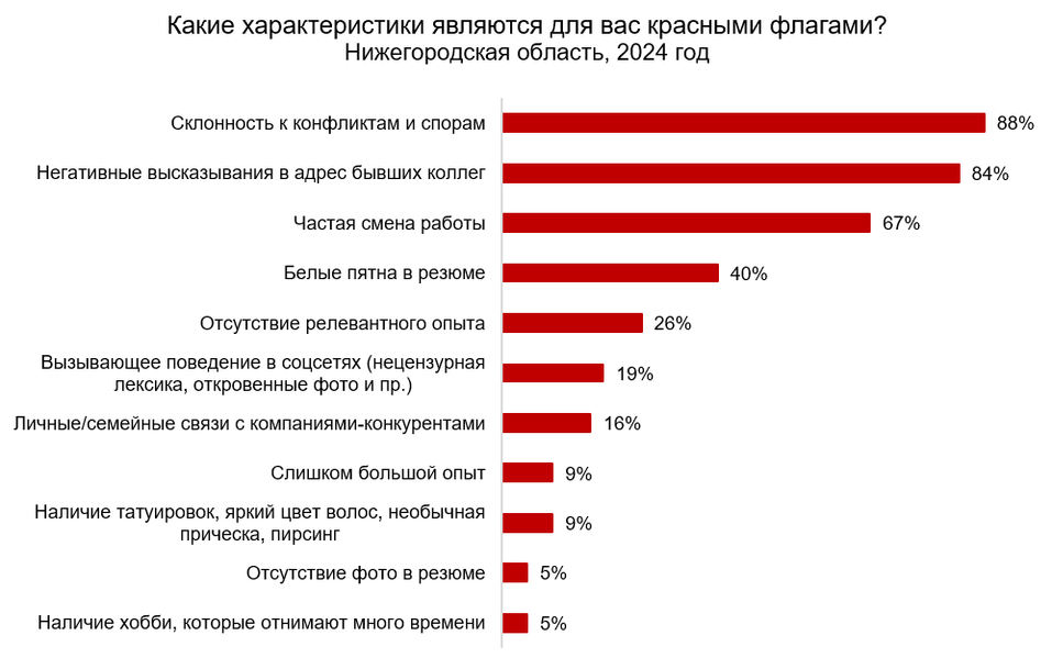 Фото: hh.ru Фото: hh.ru