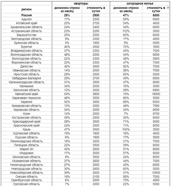 Фото: «Авито Путешествия» Фото: «Авито Путешествия»