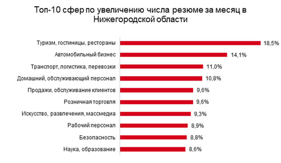 Фото: hh.ru Фото: hh.ru