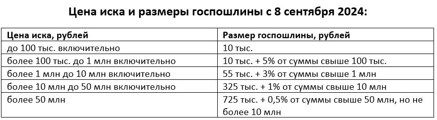 Дмитрий Ткачев: «Повышение госпошлин станет налогом на неспешность»
1 Дмитрий Ткачев: «Повышение госпошлин станет налогом на неспешность»
1