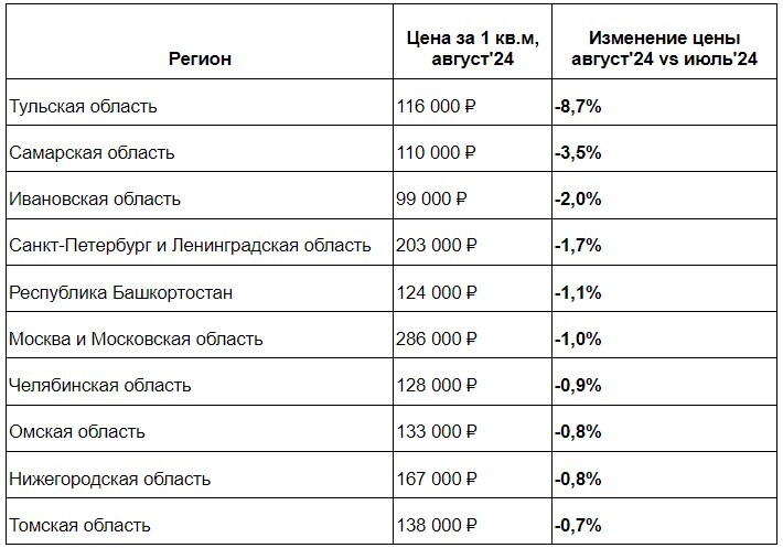 Фото: Яндекс Недвижимость Фото: Яндекс Недвижимость