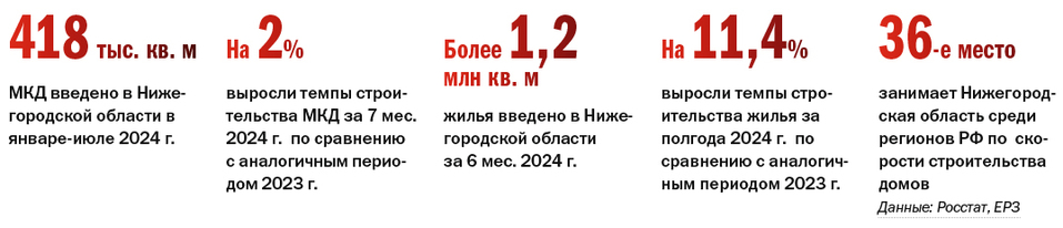 ТОП-18 застройщиков многоквартирных домов в Нижегородской области по итогам 7 мес. 2024 г. 1 ТОП-18 застройщиков многоквартирных домов в Нижегородской области по итогам 7 мес. 2024 г. 1