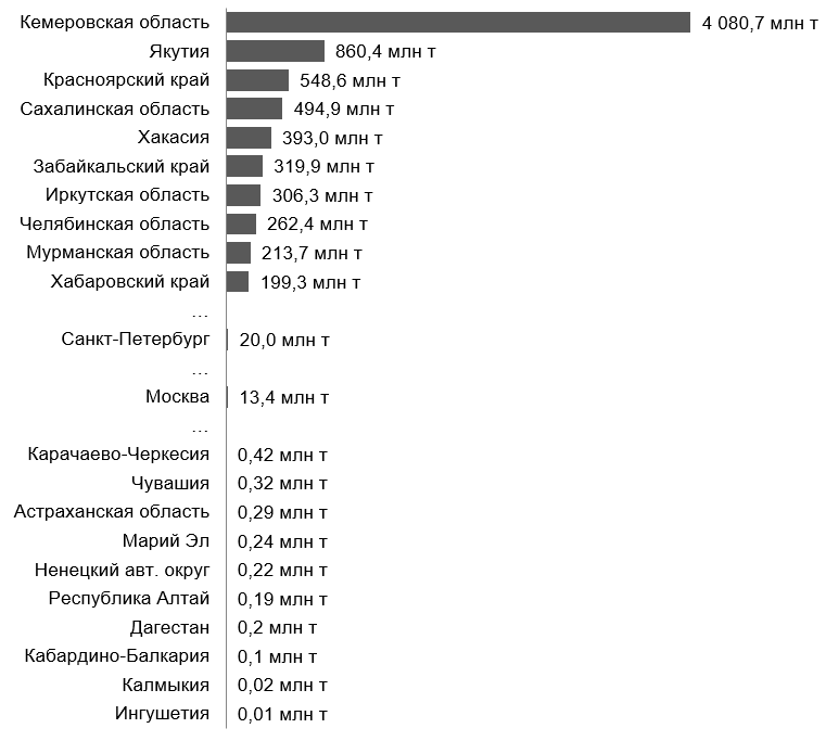 Промышленность Красноярского края за год произвела более полумиллиарда тонн отходов 1 Промышленность Красноярского края за год произвела более полумиллиарда тонн отходов 1