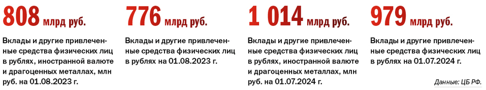 ТОП-20 банков Нижегородской области по депозитам для физических лиц 1 ТОП-20 банков Нижегородской области по депозитам для физических лиц 1