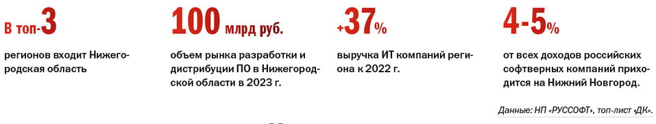 ТОП-9 компаний-разработчиков ПО Нижегородской области 1 ТОП-9 компаний-разработчиков ПО Нижегородской области 1