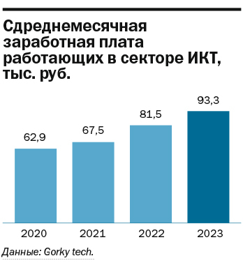 ТОП-9 компаний-разработчиков ПО Нижегородской области 4 ТОП-9 компаний-разработчиков ПО Нижегородской области 4