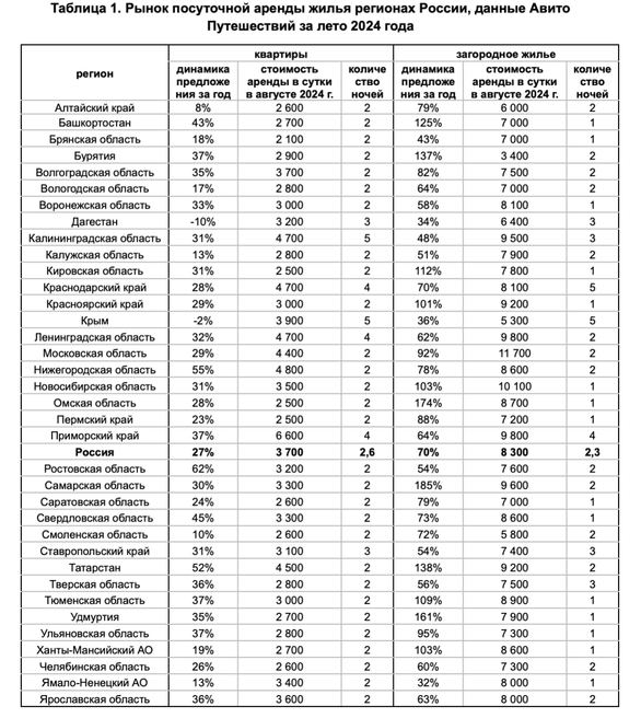 Фото: Авито Путешествия Фото: Авито Путешествия