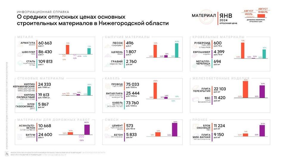 Фото: https://t.me/gradrazvitie Фото: https://t.me/gradrazvitie