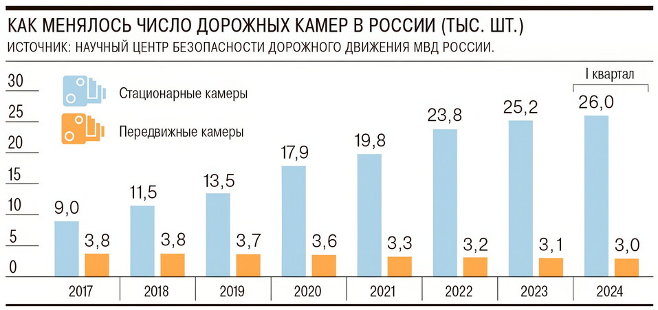 Вступили в силу ограничения по размещению дорожных камер
1 Вступили в силу ограничения по размещению дорожных камер
1