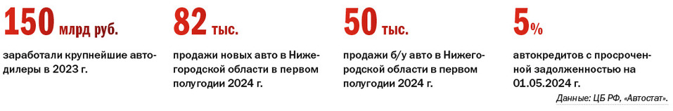 ТОП-11 автодилеров Нижегородской области по итогам 2023 г. 1 ТОП-11 автодилеров Нижегородской области по итогам 2023 г. 1