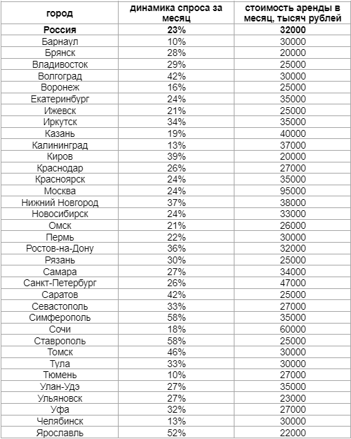 Фото: «Авито Недвижимость» Фото: «Авито Недвижимость»