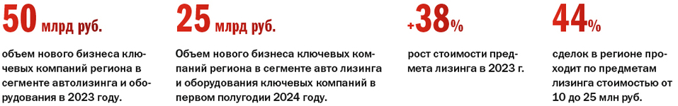 ТОП-9 лизинговых компаний Нижнего Новгорода за 2023 г. и I полугодие 2024 г. 1 ТОП-9 лизинговых компаний Нижнего Новгорода за 2023 г. и I полугодие 2024 г. 1