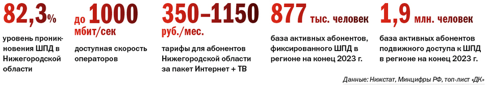 ТОП-6 интернет-провайдеров ШПД в Нижегородской области 1 ТОП-6 интернет-провайдеров ШПД в Нижегородской области 1