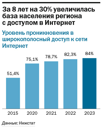 ТОП-6 интернет-провайдеров ШПД в Нижегородской области 3 ТОП-6 интернет-провайдеров ШПД в Нижегородской области 3
