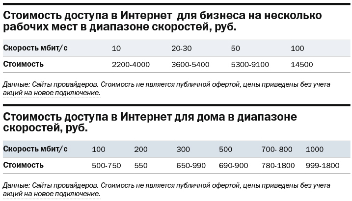 ТОП-6 интернет-провайдеров ШПД в Нижегородской области 4 ТОП-6 интернет-провайдеров ШПД в Нижегородской области 4