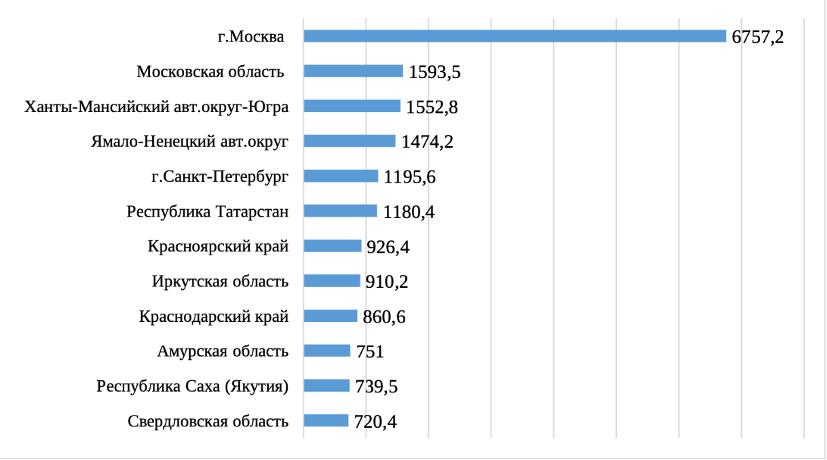 Иван Антипин, УрГЭУ: «Мы являемся промышленным регионом 300 лет, нам от этого не уйти»
1 Иван Антипин, УрГЭУ: «Мы являемся промышленным регионом 300 лет, нам от этого не уйти»
1