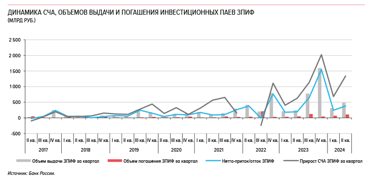 ЗПИФы недвижимости — тихая гавань для инвестора 2 ЗПИФы недвижимости — тихая гавань для инвестора 2