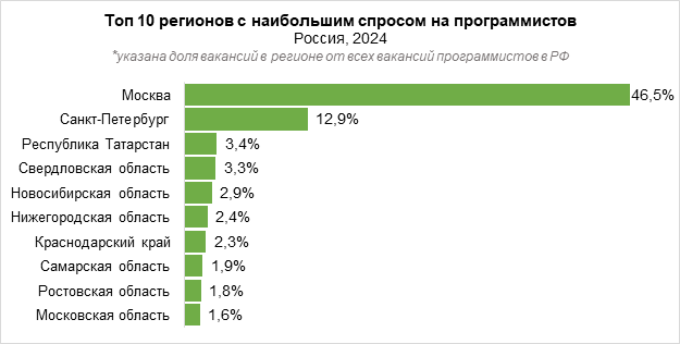 Фото: hh.ru Фото: hh.ru