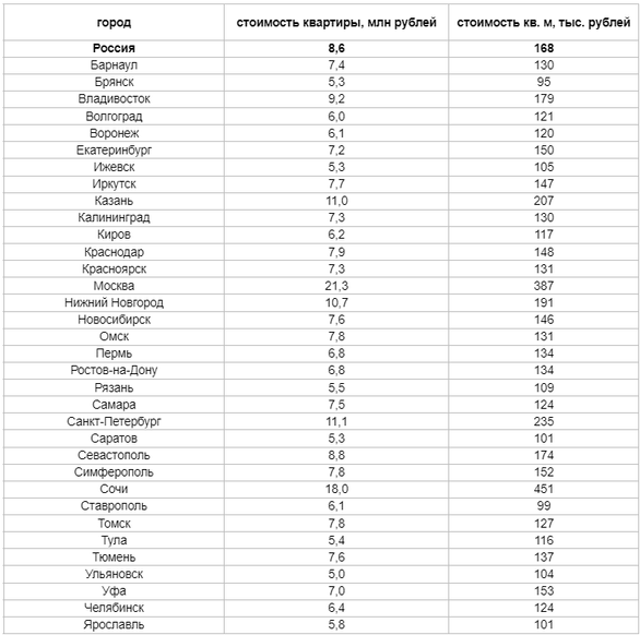 Фото: «Авито Недвижимость» Фото: «Авито Недвижимость»