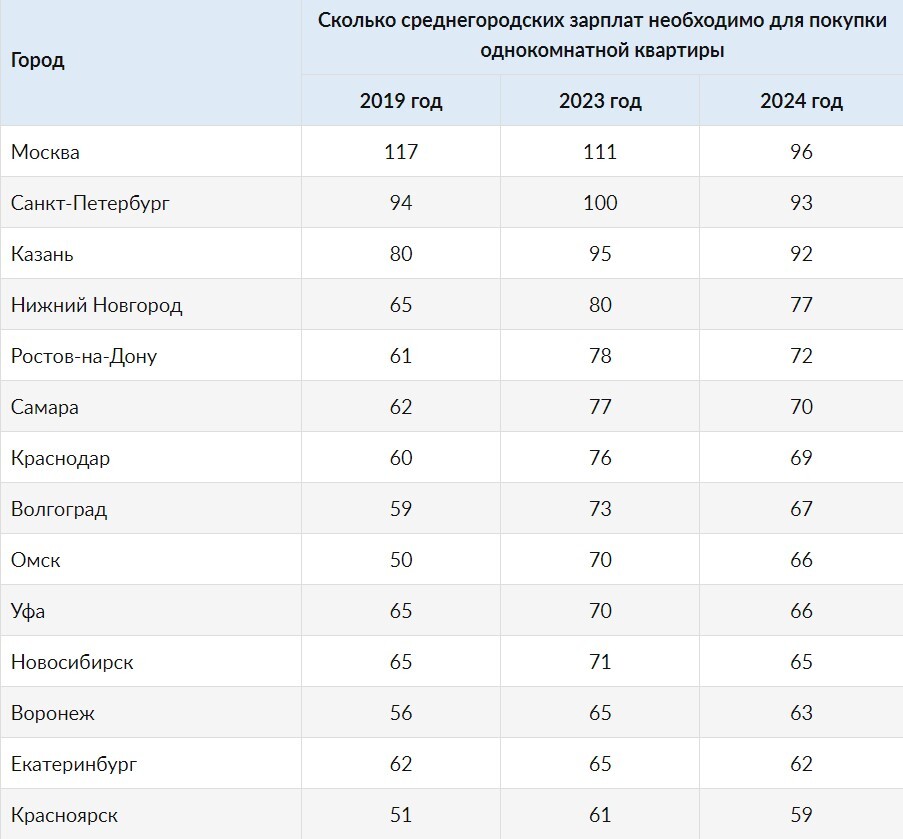 Фото: nn.cian.ru Фото: nn.cian.ru