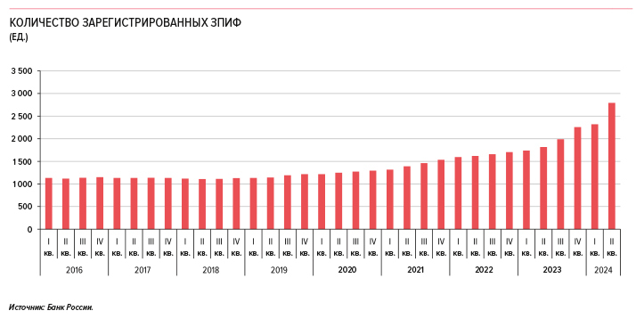 Почему использование ЗПИФов недвижимости может быть интересным инвесторам 1 Почему использование ЗПИФов недвижимости может быть интересным инвесторам 1