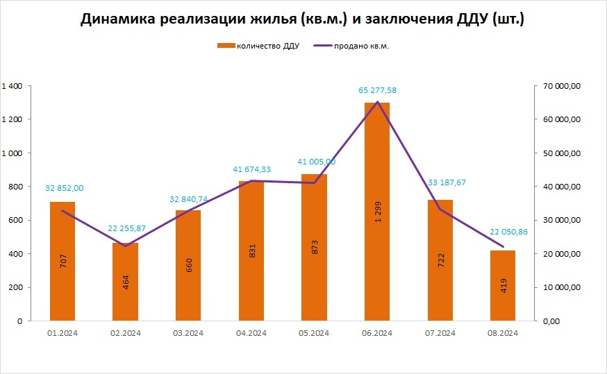 Стройнадзор: покупка жилья стала невозможной для большей части красноярцев 1 Стройнадзор: покупка жилья стала невозможной для большей части красноярцев 1