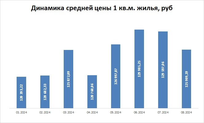 Стройнадзор: покупка жилья стала невозможной для большей части красноярцев 2 Стройнадзор: покупка жилья стала невозможной для большей части красноярцев 2