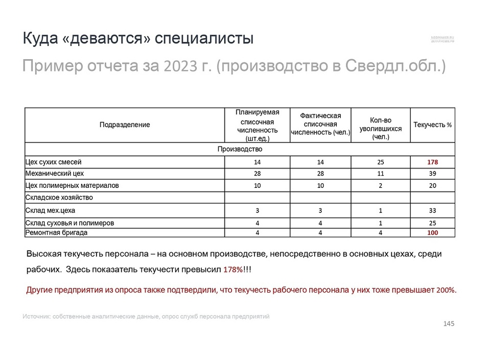 Как утолить кадровый голод в промышленном секторе 1 Как утолить кадровый голод в промышленном секторе 1