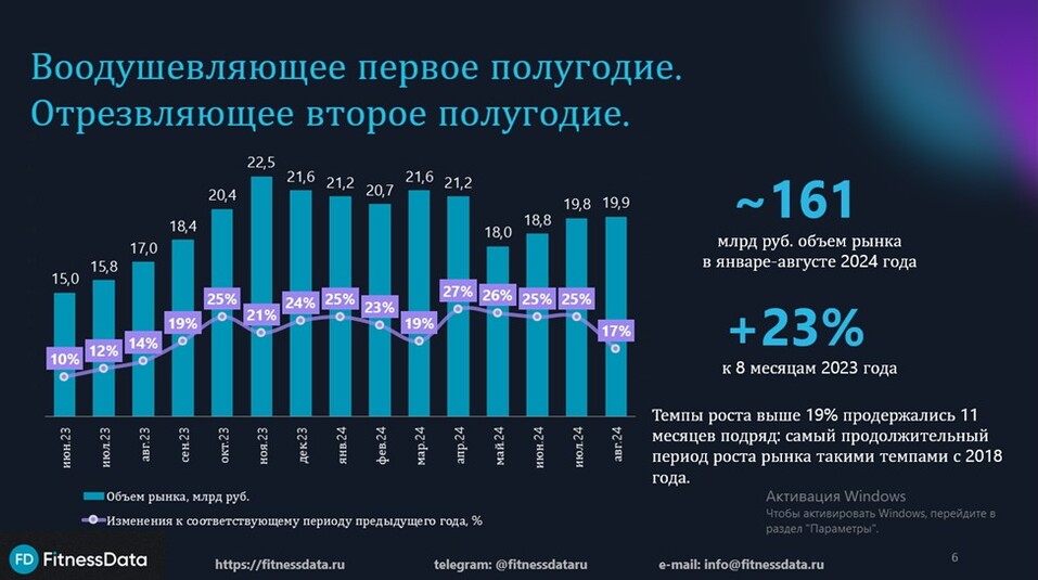 «Прет, как общепит, и уже занял одну треть рынка пива». Законы роста от индустрии фитнеса 1 «Прет, как общепит, и уже занял одну треть рынка пива». Законы роста от индустрии фитнеса 1