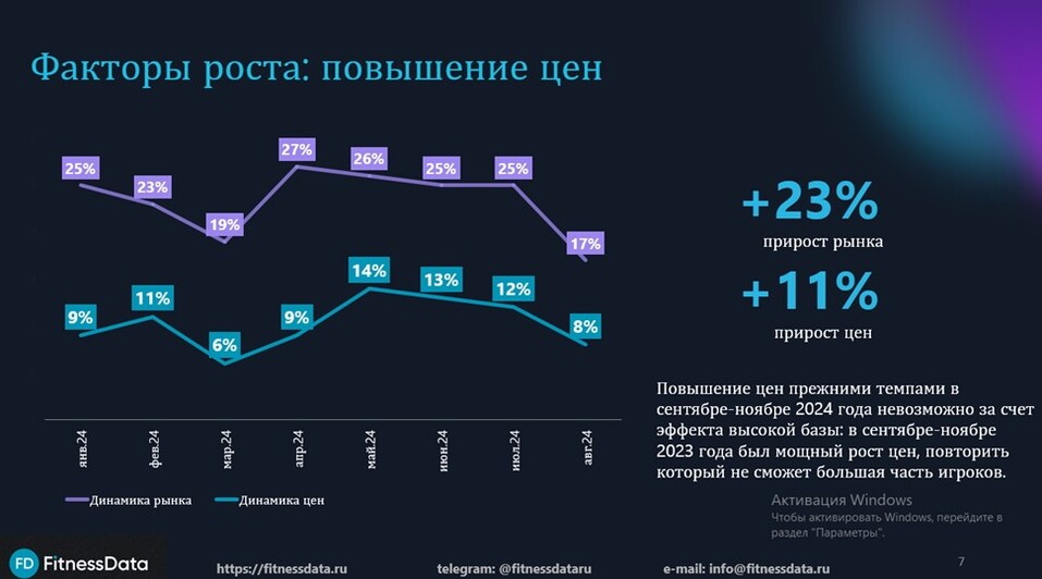 «Прет, как общепит, и уже занял одну треть рынка пива». Законы роста от индустрии фитнеса 4 «Прет, как общепит, и уже занял одну треть рынка пива». Законы роста от индустрии фитнеса 4
