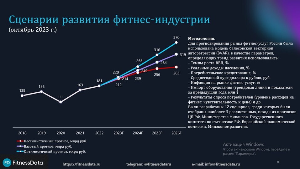 «Прет, как общепит, и уже занял одну треть рынка пива». Законы роста от индустрии фитнеса 7 «Прет, как общепит, и уже занял одну треть рынка пива». Законы роста от индустрии фитнеса 7