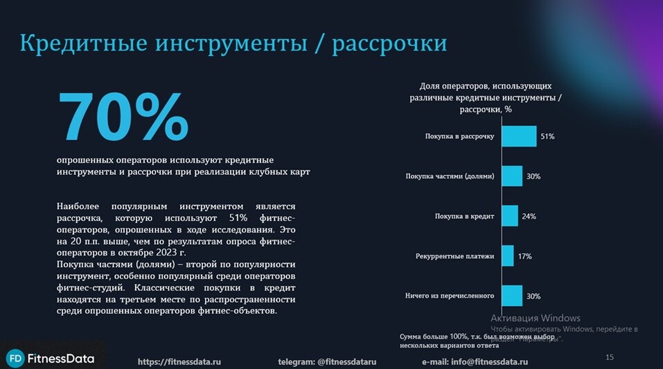 «Прет, как общепит, и уже занял одну треть рынка пива». Законы роста от индустрии фитнеса 10 «Прет, как общепит, и уже занял одну треть рынка пива». Законы роста от индустрии фитнеса 10
