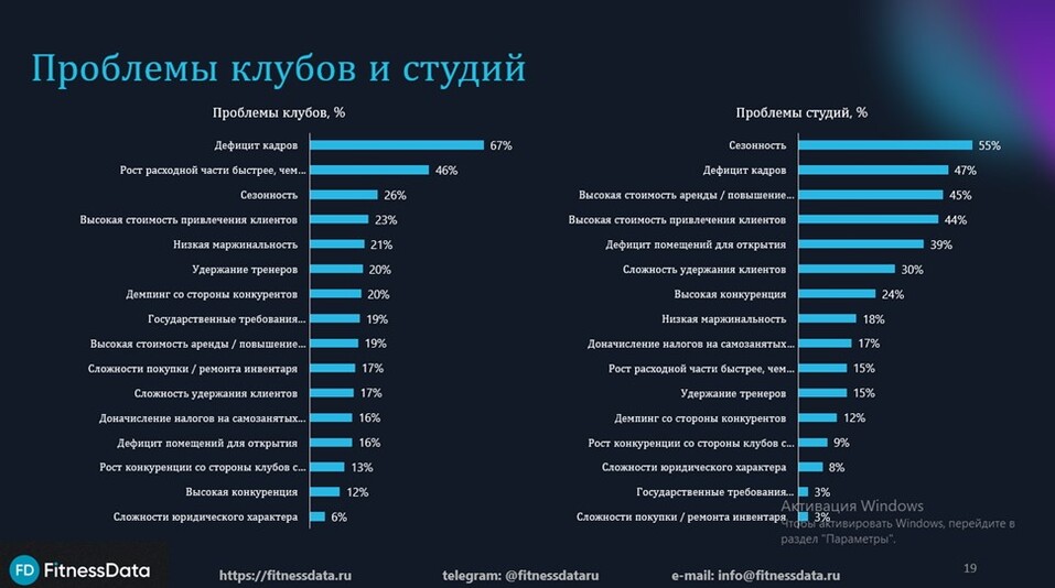 «Прет, как общепит, и уже занял одну треть рынка пива». Законы роста от индустрии фитнеса 12 «Прет, как общепит, и уже занял одну треть рынка пива». Законы роста от индустрии фитнеса 12