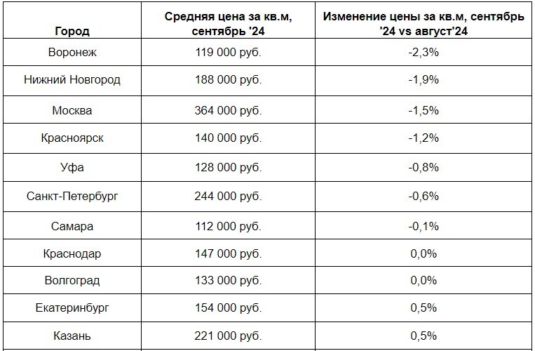 Фотог: «Яндекс Недвижимость» Фотог: «Яндекс Недвижимость»
