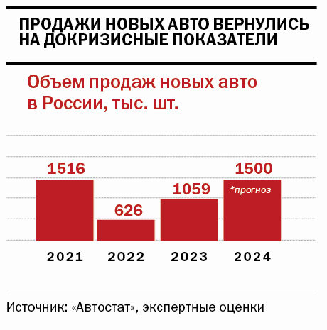 Почему авторынок готовится к торможению 1 Почему авторынок готовится к торможению 1